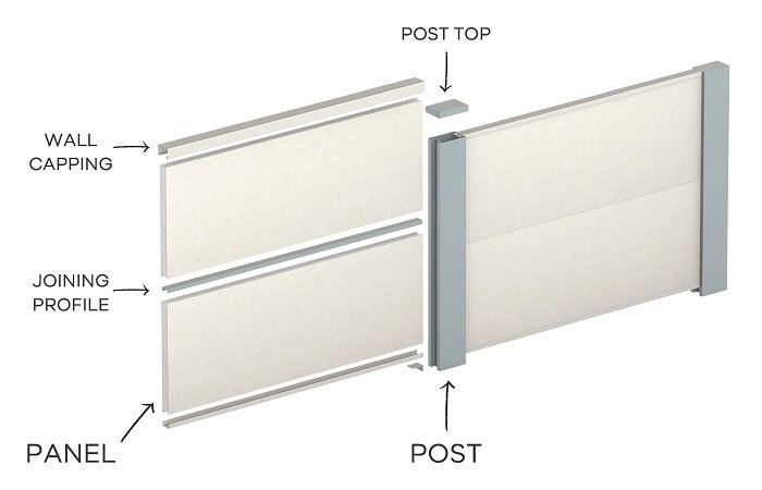 Picture Hanging systems on modular walls